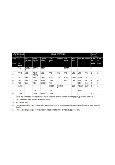 Microchip Pıckit 5 Pıc Dspıc Avr Sam Arm Pıckıt 5 Mplab Programlayıcı Hata Ayıklayıcı Icsp Ptg Blue