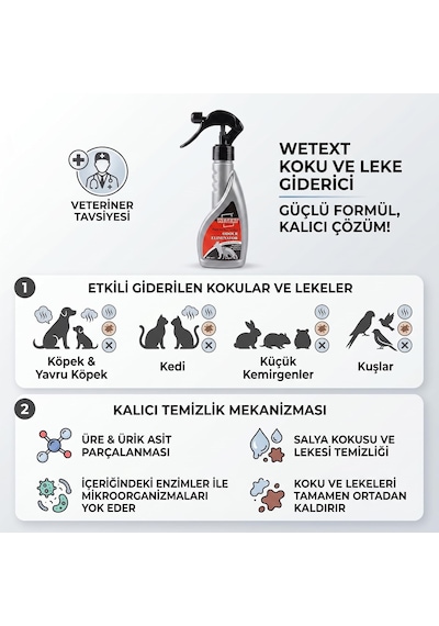 Wetext Kedi - Köpek Ve Kuş Koku Ve Leke Çıkarıcı -250 Ml