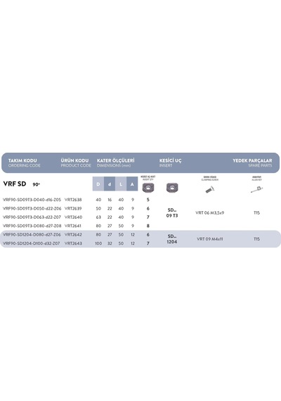 Fett Vrf - Sd1204 - D080 - D27 - Z06 Vorgen Freze Takımı