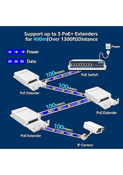 Yuanley 4 Port Outdoor Poe Extender 1'i 3 Arada Çıkış, Ieee 802.3af/at Mini 4 Kanal Poe Tekrarlayıcı Ip66 Su Geçirmez, Vlan, 250 M Toplam 350 M , Duvara Monte Passthrough Poe Amplifikatör, Tak Ve