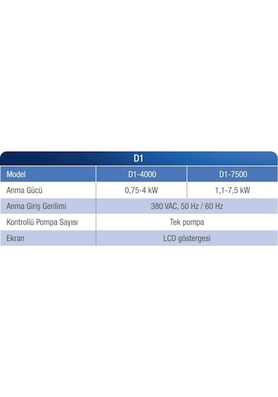Alarko 0,75 Hp 380v Trifaze Dijital Akıllı Pompa Kontrol Panosu
