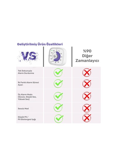 Npo Npt31b Mutfak,ders,yemek İçin 60dk Analog Alarm Zamanlayıcı,pomodoro Öğrenci Motivasyon Saati
