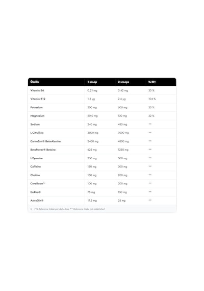 Cellucor C4 Ultimate Preworkout 380g Bubble Gum 40 Servis