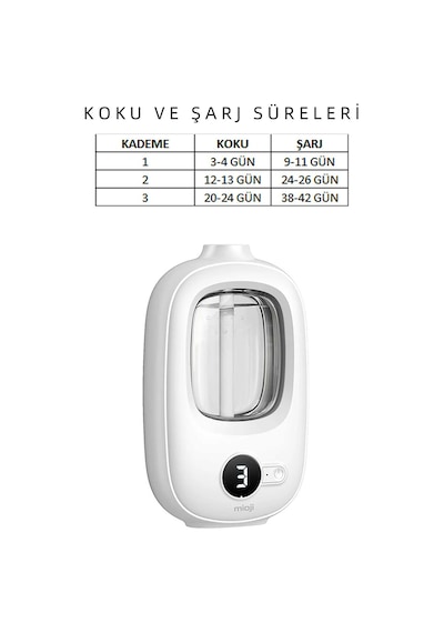 Mioji Mio Smell 2x 3 Kademeli Şarjlı Yeni Nesil Otomatik Oda Kokusu Makinesi