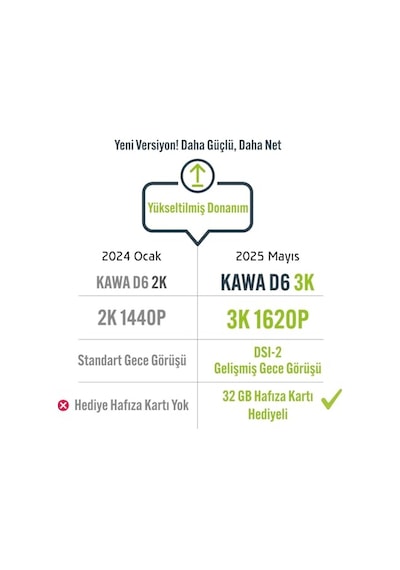 Ayrex Kawa D6 3k 1620p Wdr Wifi 145 Geniş Açı Lens Araç Kamerası + 32gb Hafıza Kartı