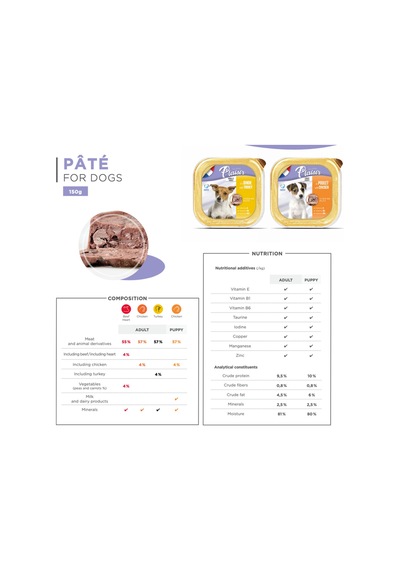 Hindili Ezme Köpek Konservesi 150gr - Fransa'dan İthal Edilmektedir