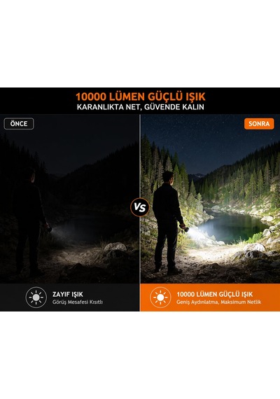 Busstier 10000 Lümen Mıknatıslı Mini El Feneri 15w Güçlü Led Şarj