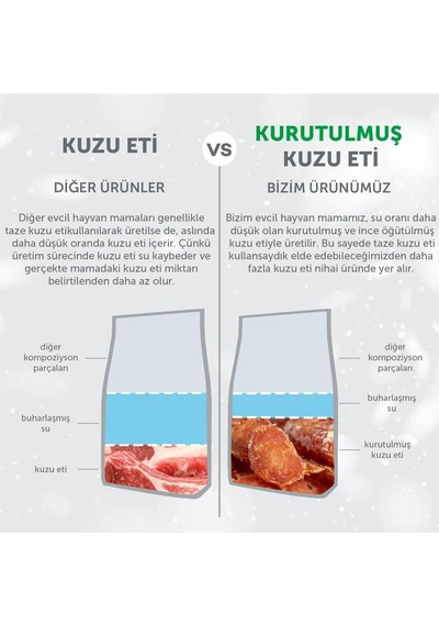 Superior Care Kızıl/kahverengi Tüylü Köpekler İçin Tahılsız Kuzulu Küçük Irk Köpek Maması 1,5 Kg