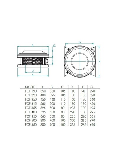 Fcf 315 1870m³/h Çatı Tipi Yatay Atışlı Radyal Fan