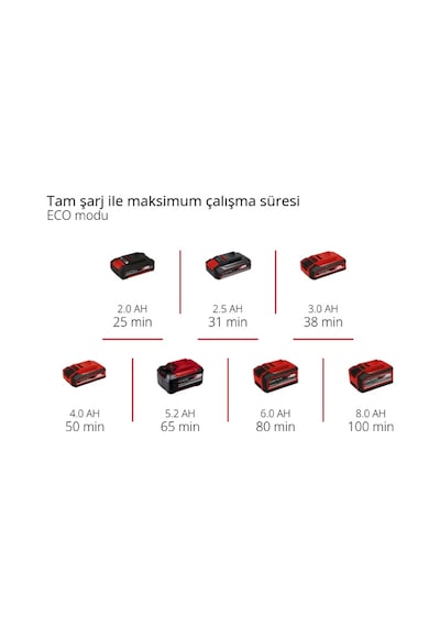 Einhell TE-SV 18 Li - Solo Akülü Dikey Süpürge - 2347180
