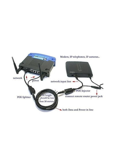 4252 Ip Kamera Rj45 Kablosu Poe Set Ethernet Cat5 Adaptör Güç Pow