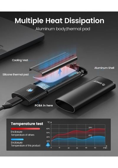 Orico Usb 10gbps M.2 Nvme & Sata Ssd Harici Kutu, Toolless Tasarım, Alüminyum Soğutuculu En