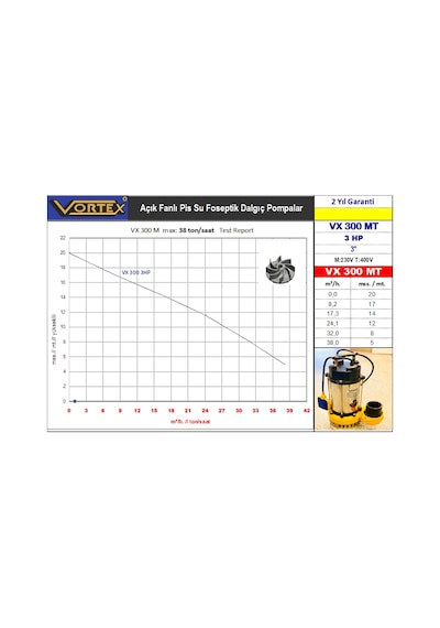 Vortex Vx 300 T 3 Hp 380V Trifaze 3" Pis Su Foseptik Dalgıç Pompa