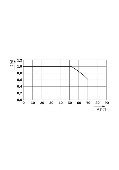 Phoenıx Contact Flk 14/ez-dr/ 300/konfek