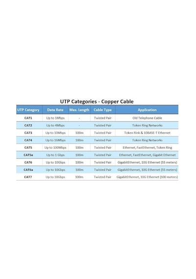 Cat7 Ethernet Rj45 Modem İnternet Kablosu 15 Metre 10gbps 600mhz