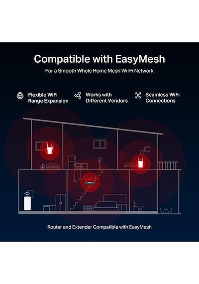 Mercusys Mr25be Be3600 Wıfı7 Dual Band Ev Ofis Tip Router