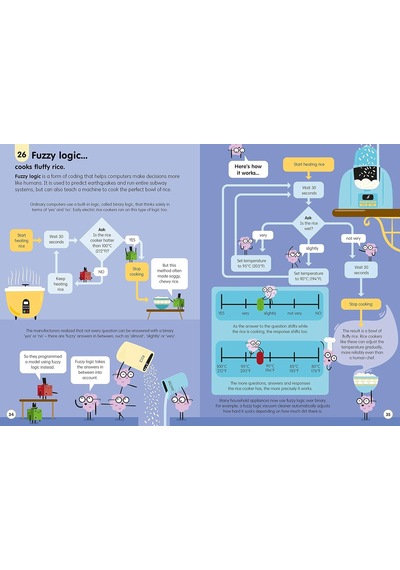 100 Things To Know About Numbers, Computers & Coding