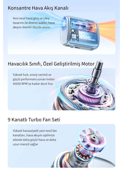 Jisulife Neckfan Life 5 Boyun Fanı & El Fanı & Bel Fanı 5000 Mah