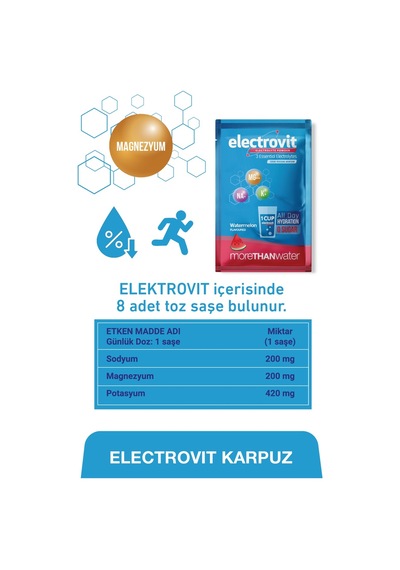 Aroma: Karpuz, Marka: DAILYSHOT, İçerik Tipi: Toz, Servis: 8