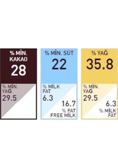 Callebaut W2 Beyaz Drop Çikolata 2,5 Kg