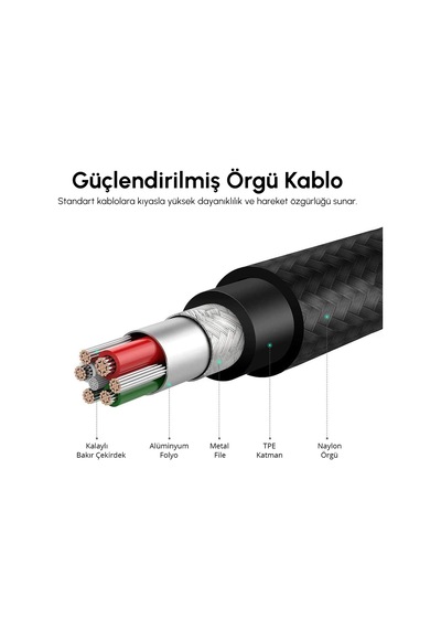 Ven-dens Vd-dcm02 Premium Lightning Örgülü Hızlı Şarj Kablosu - 3 Metre