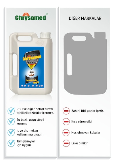 Chrysamed İnsektisitt Max 2 L + Trigger Tabancası