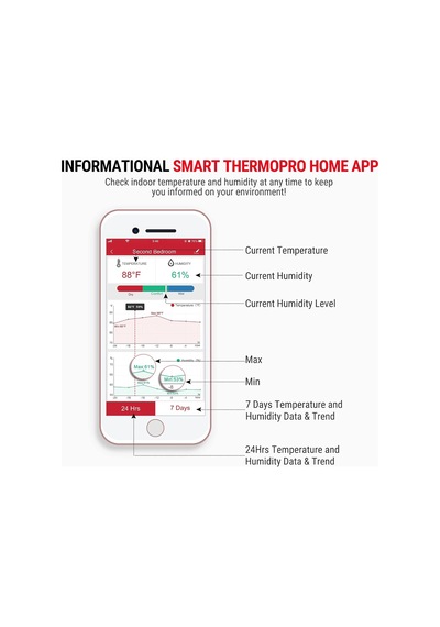 Lexroo Thermopro Tp90 Wifi Akıllı İç Mekan Termometre Ve Nem Ölçer