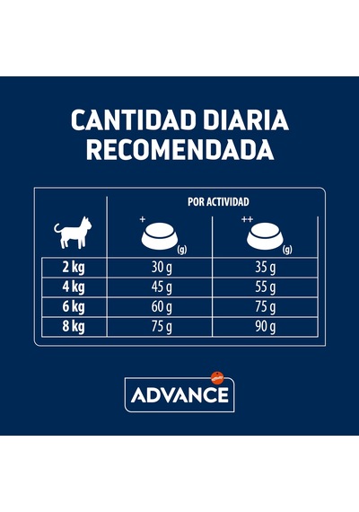 Advance Somonlu Kısırlaştırılmış Kedi Maması 10 Kg 100 G