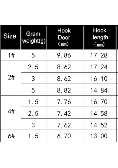 Hokkaido 10 Adet 5 Gram Ağırlık,no 1 Mustad İğneli,jig Head,