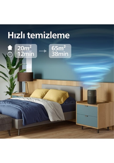 900 Serisi Hava Temizleyici, 65 M2'ye Kadar Etkili, Hepa Ve Aktif Karbon Filtresi, 250 M3/sa Temiz Hava Hızı Cadr , Ac0951/13