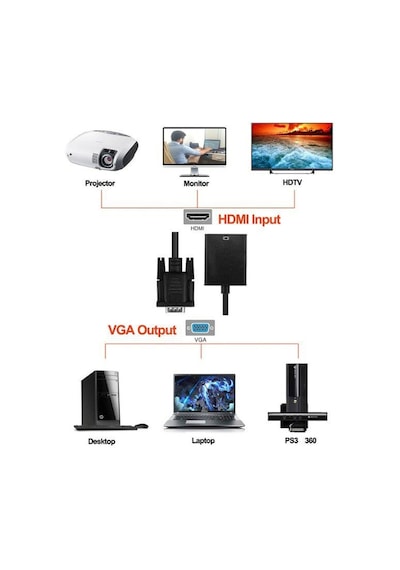 Vga To Hdmi Kablo Dönüştürücü Görüntü Ve Ses Çevirici 4310P Adapt