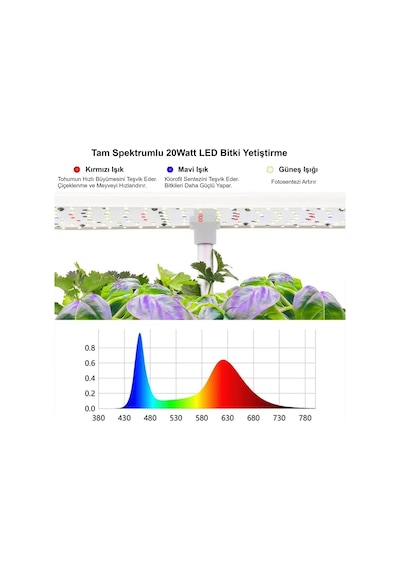 Hymark Hidroponik Topraksız 12 Bölmeli Bitki Yetiştirme Kiti 3 Mod 139 Led Tam Spekturumlu Bahçe Kiti