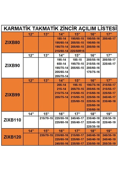 Zincir grup: 12 / ZIXB120