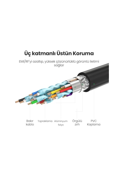 Ugreen Hdmı Kablosu 4k Açılı 1m 90 Derece Açılı Fiş Hdmı Açılı Kablo 2.0 18 Gbit/s Ethernet Hdr 3d Arc Destekler, Pc, Blue-ray Oynatıcı, Xbox360, Ps3, Ps4 Vb. İle Uyumludur, 10172 Ugreen Hdmı Kablosu 4k Açılı 1m 90 Derece Açılı Fiş Hdmı Açılı Kablo 2.0 18 Gbit/s Ethernet Hdr 3d Arc Destekler, Pc, Blue-ray Oynatıcı, Xbox360, Ps3, Ps4 Vb. İle Uyumludur, 10172