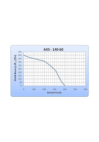 Aircol Aks 140-60 Radyal, Salyangoz Ve Kalorifer Kazanı Fanı 400 M³/h 1400 Rpm