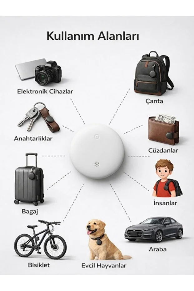 Smart Tag Android Uyumlu Anahtarlık + Bileklik Askı Beyaz