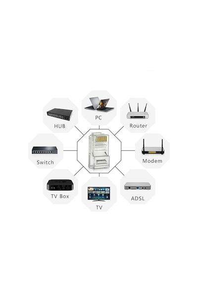 100 Adet Rj45 Cat 5 Konnektör 8p8c Ethernet Jakı Rj45 Cat5 Konnek