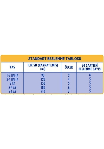 Sma Optipro 400gr No:1 Bebek Sütü 0-6 Ay