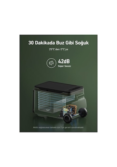 299wh Kapasiteli Taşınabilir Buzdolabı, Kompresörlü Tasarım