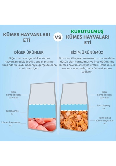 Senior Kümes Hayvanlı Yaşlı Kedi Maması 400 Gr