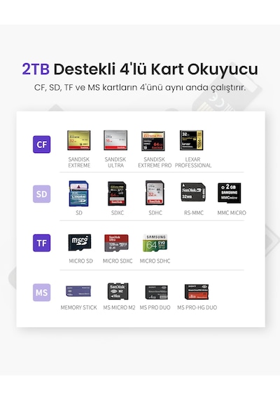 Ugreen 50541 Usb A 3.0 4 İn 1 Cf Sd Tf Ms Kart Okuyucu