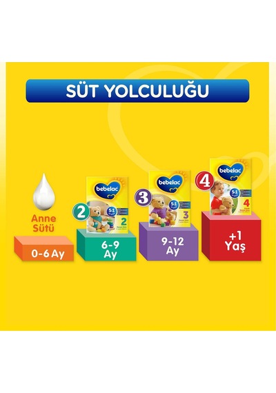 Bebelac 1 Bebek Sütü 400 G 0-6 Ay