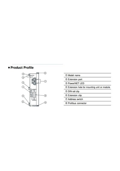 Dvppf01-S Profibus Slave Modülü