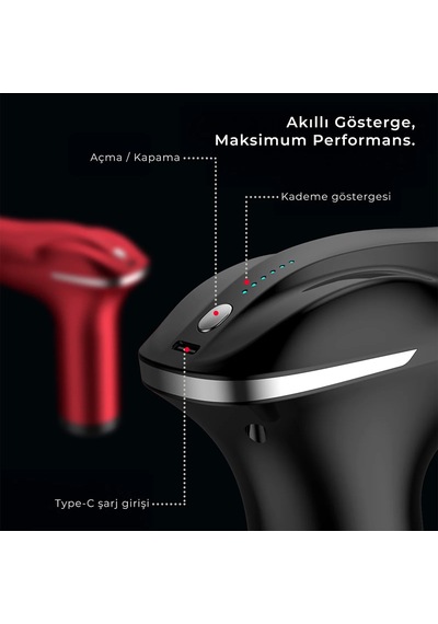 Venandın Power Flex Çift Başlıklı Şarjlı Masaj Tabancası - Akıllı Çipli, Çok Kademeli Derin Doku Kas Masaj Aleti