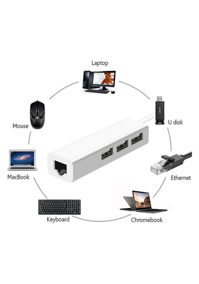 Alüminyum Usb 3.0 Hub Çoklayıcı 3 Port Usb Rj45 Ethernet Lan Adaptörü
