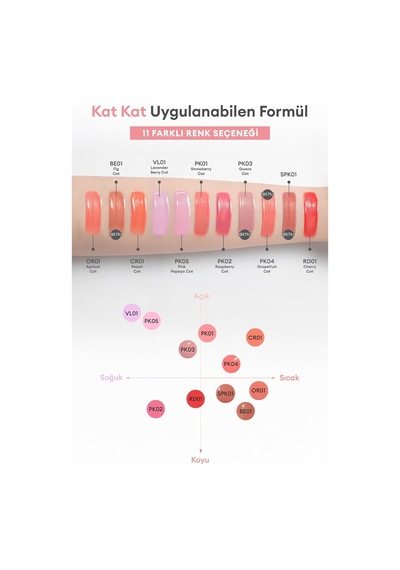 Meyve Özlü, Nemli Ve Parlak Bitişli, Doğal Görünümlü Likit Allık Apıeu Juicy-pang Water Blusher Pk05 Pk05 Çok Renkli