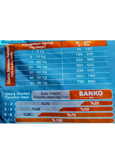 Banko Dog Kuzu Etli ve Pirinçli Yetişkin Köpek Maması 15 KG