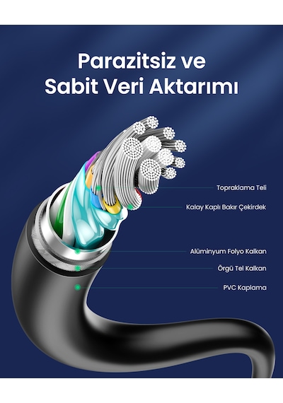 Ugreen 3.0 A Usb-a & Usb-c, Data Ve Şarj Kablosu,1 Metre, Siyah, Acbugn20882, 20882