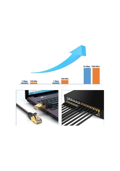 Sline 50metre Cat7 Rj45 Ağ Ethernet Kablosu 600mhz 10gigabit F/ftp Korumalı