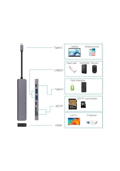 7 İn 1 Type C Usb 3.0 Hub Hdmı Sd Hafıza Kart Adaptörü Apple Uyumlu MacBook